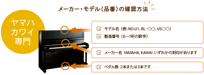 メーカー・モデル(品番)の確認方法